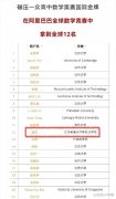<b>谁说中专（技校）是人生末路？17岁中专生姜萍照</b>