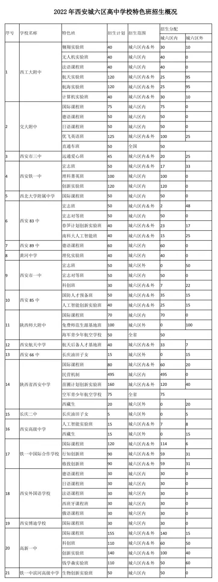 哪些高中有跨区域招生的资格