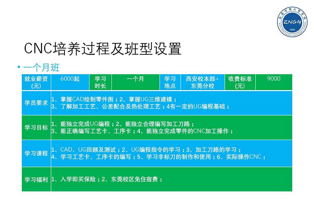 西安智能工业学校CNC技术应用培训方案