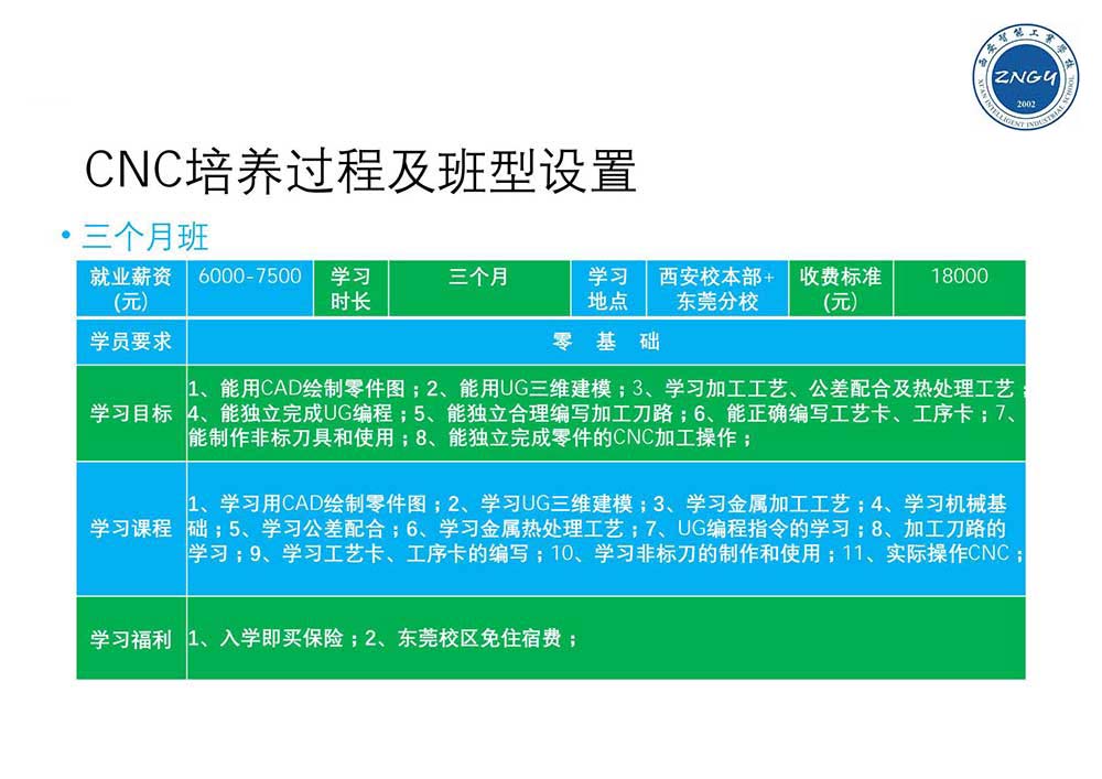 西安智能工业学校CNC技术应用培训方案