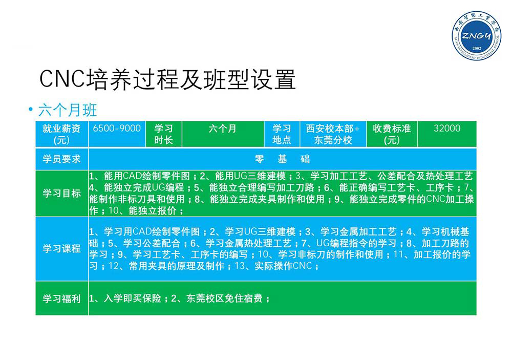 西安智能工业学校CNC技术应用培训方案
